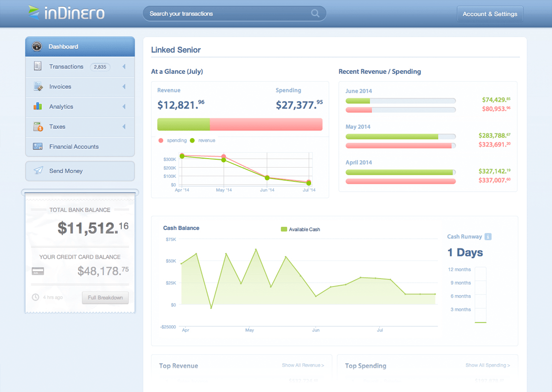 inDinero before reimbursements, with no reimbursement feature